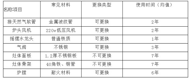商用草莓视频污版在线观看设备使用寿命