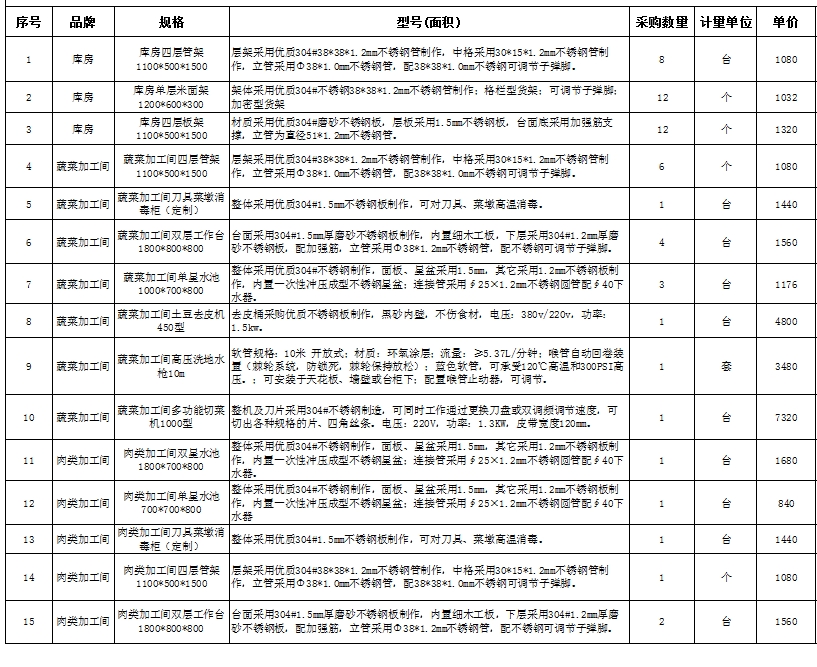 食堂草莓视频污版在线观看设备报价清单